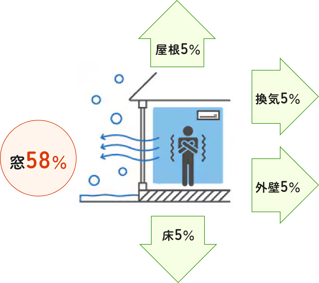 断熱リフォーム