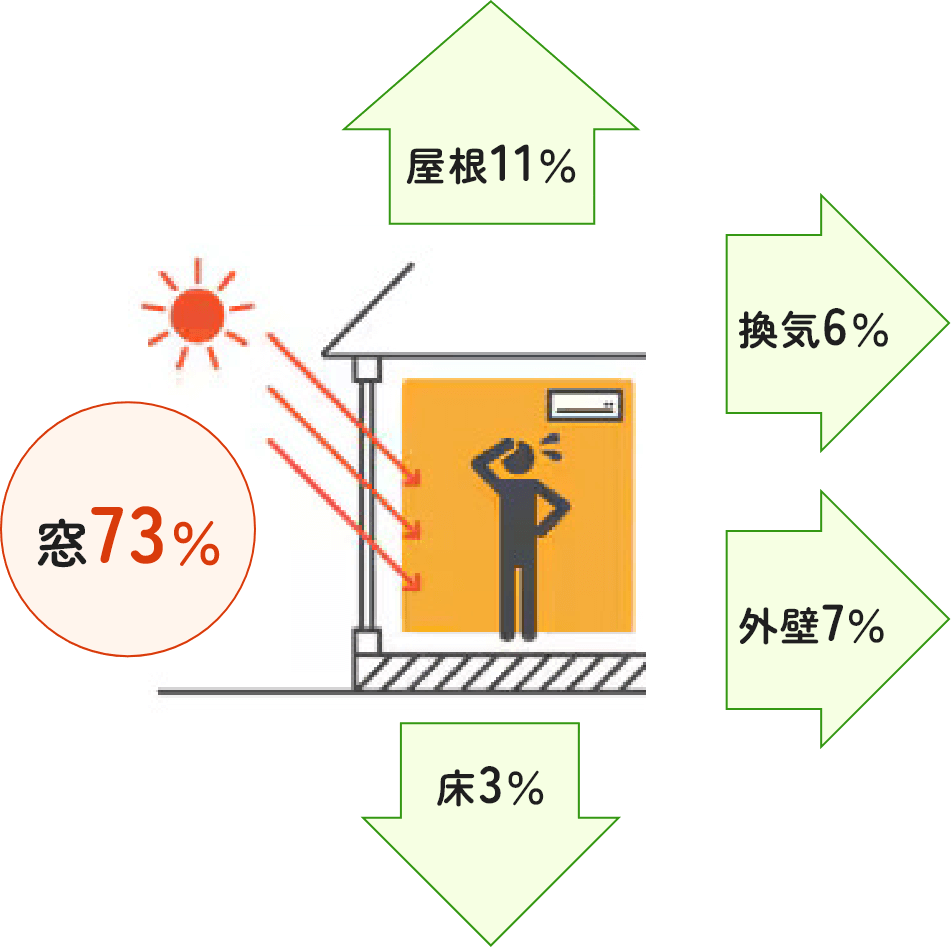 断熱リフォーム