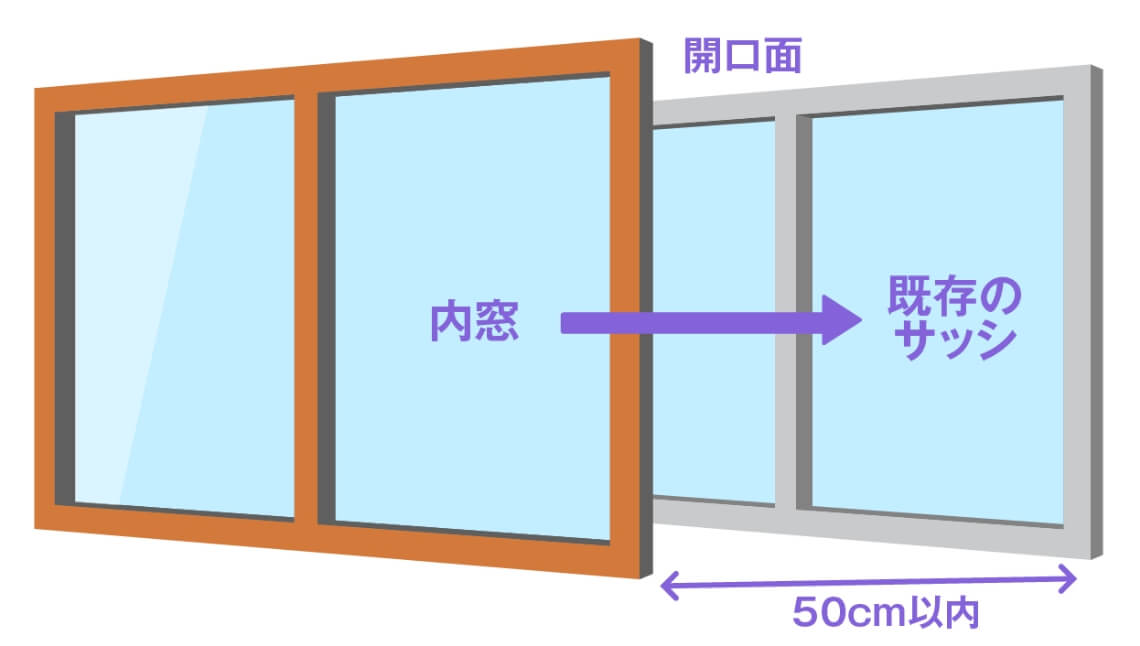 窓断熱リフォームの方法