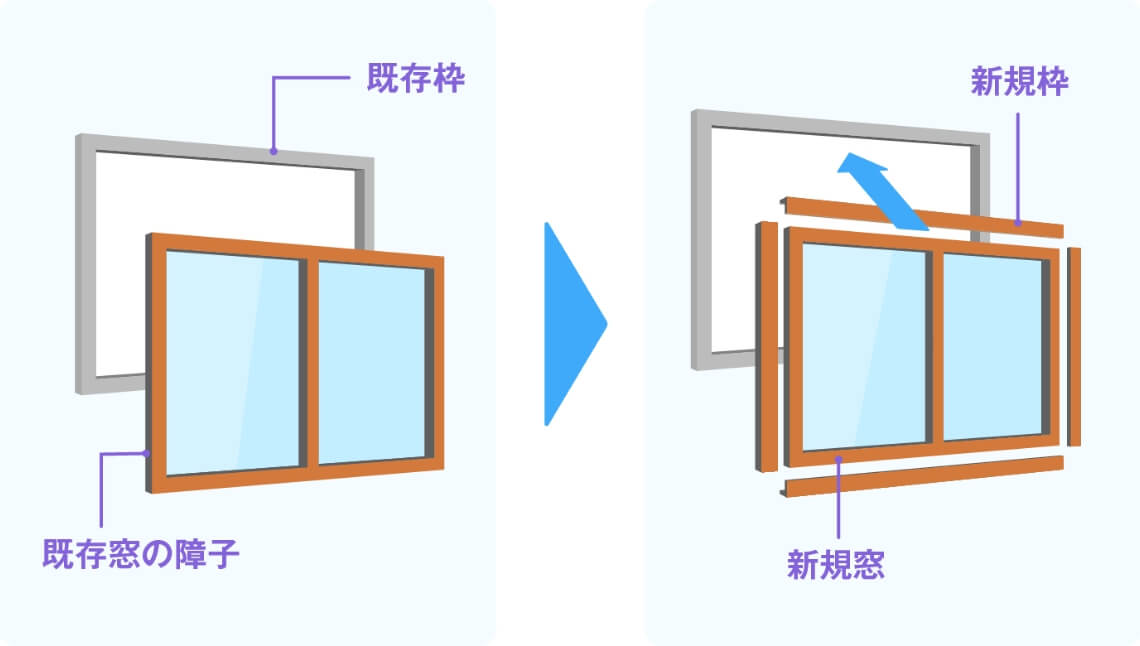 窓断熱リフォームの方法